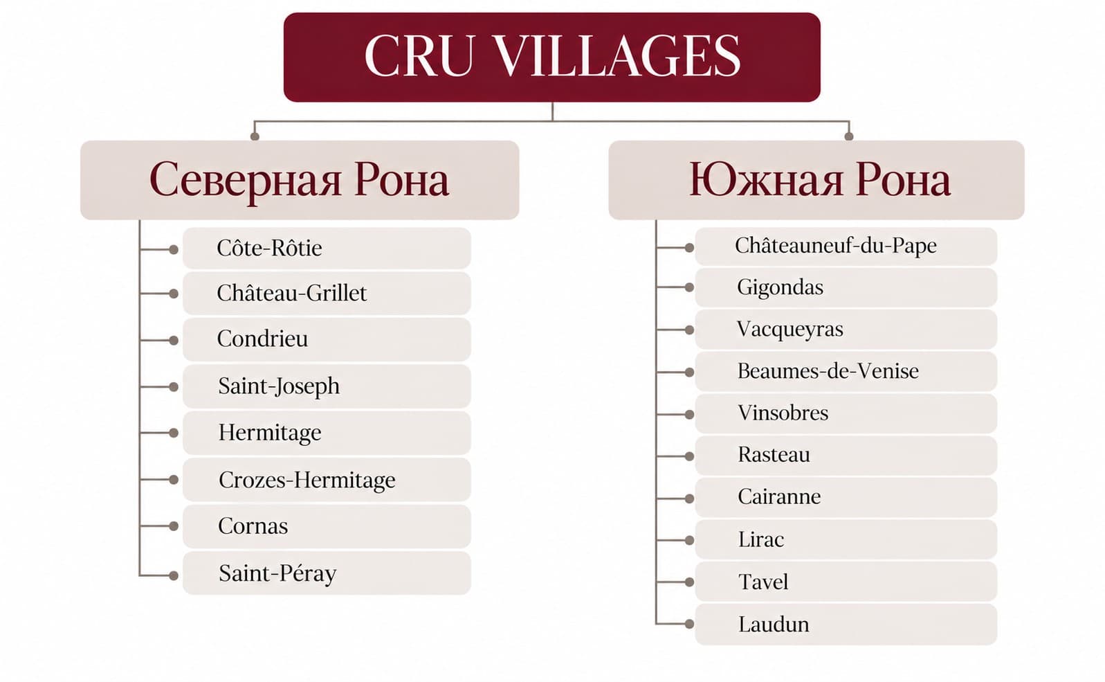 Crus Долины Роны